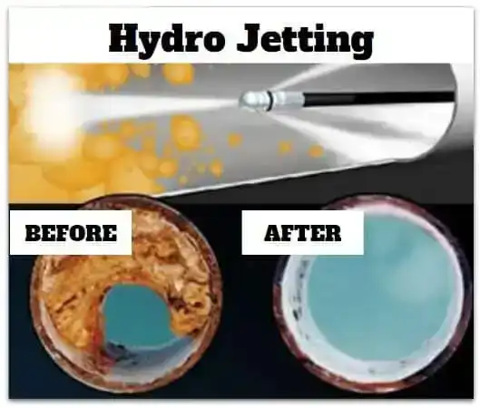 Hydro Jetting Results